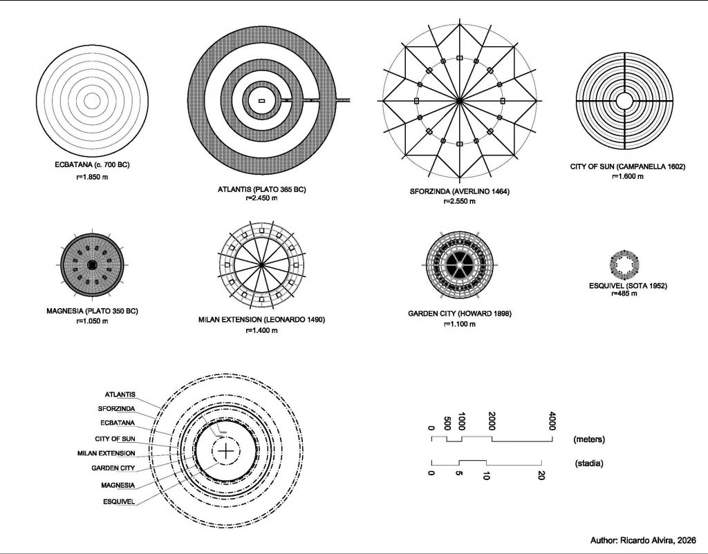 Closing the Circle: A 2,400-Year Journey Towards the 15-Minute City
Ricardo Alvira Baesa, University of Murcia
